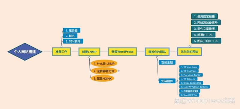 小程序商城:解锁零售业新可能